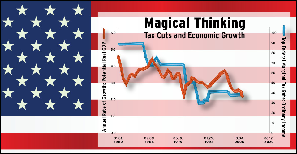 Do Tax Cuts Spur Economic Growth? Be Skeptical Lehigh Business